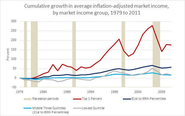 The Income Gap Keeps Widening. Something’s Not Working. - The Aspen ...